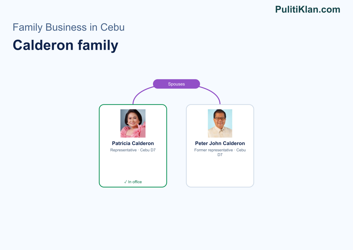 Relationship map of the Calderon family in Cebu