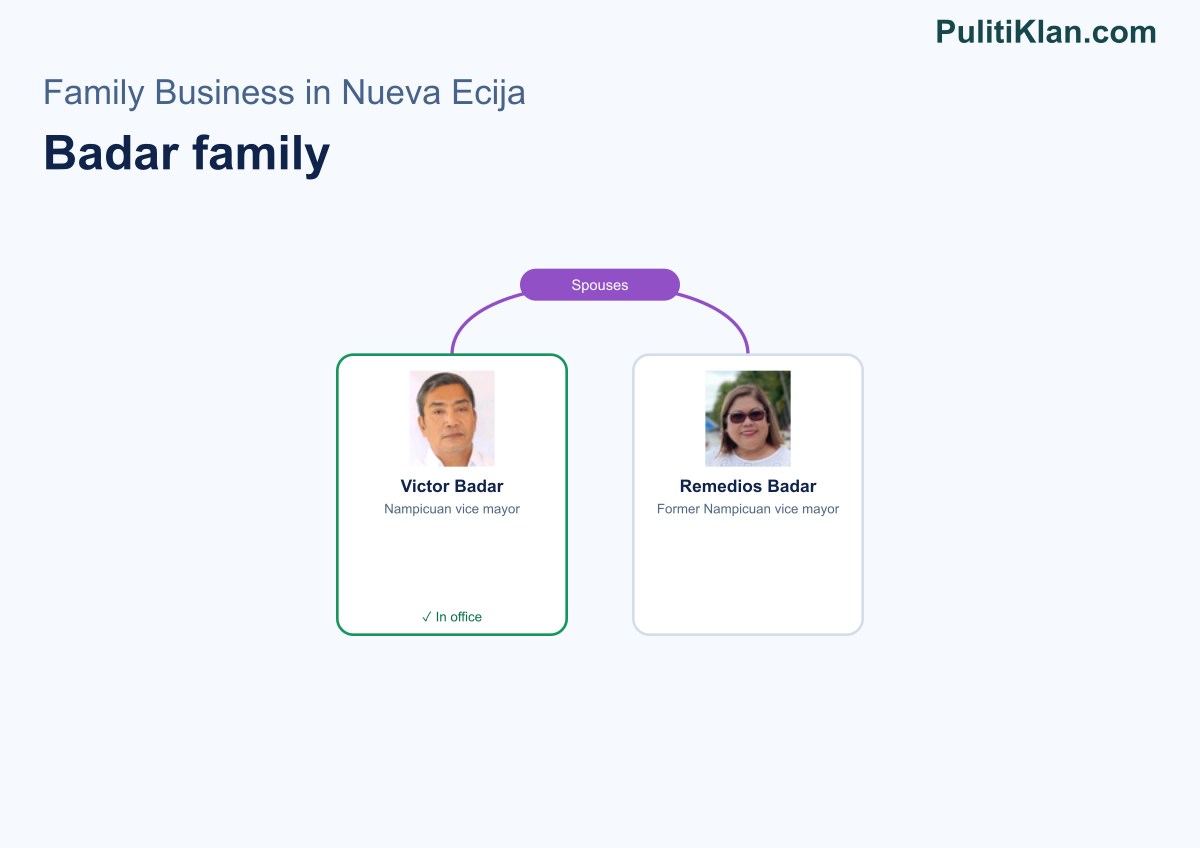 Relationship map of the Badar family in Nueva Ecija