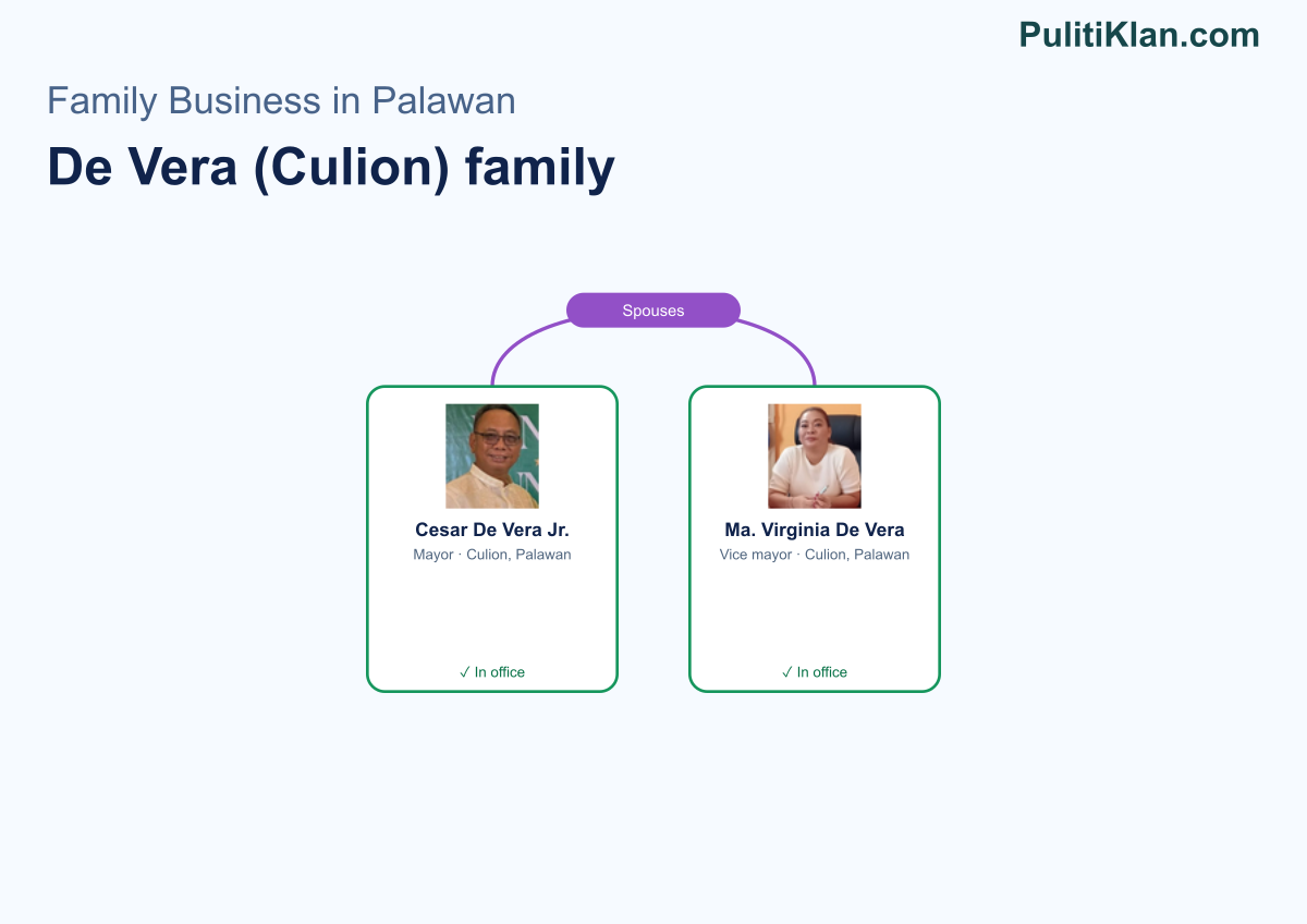 Relationship map of the De Vera (Culion) family in Palawan