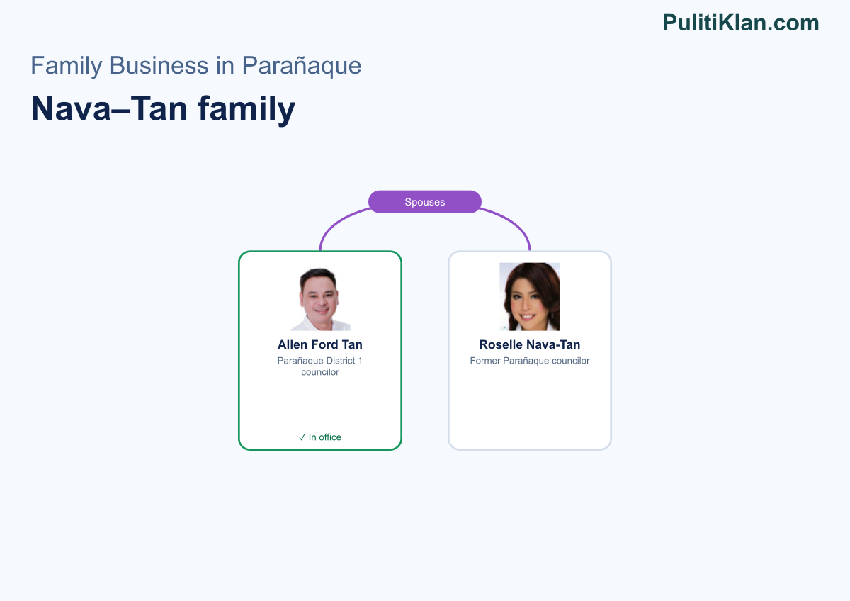 Relationship map of the Nava–Tan family in Parañaque